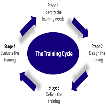 Bespoke Course Design